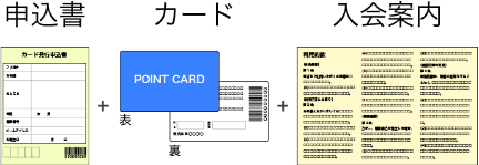 申込書・カード・入会案内がそれぞれ分かれているイメージ