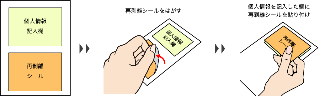 貼られている再剥離シールをはがし、個人情報を記入した欄に再剥離シールを貼り付けて個人情報を隠すことができます